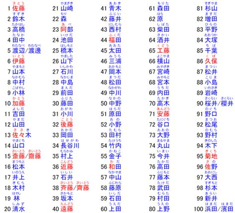 日本男性名字|名字検索